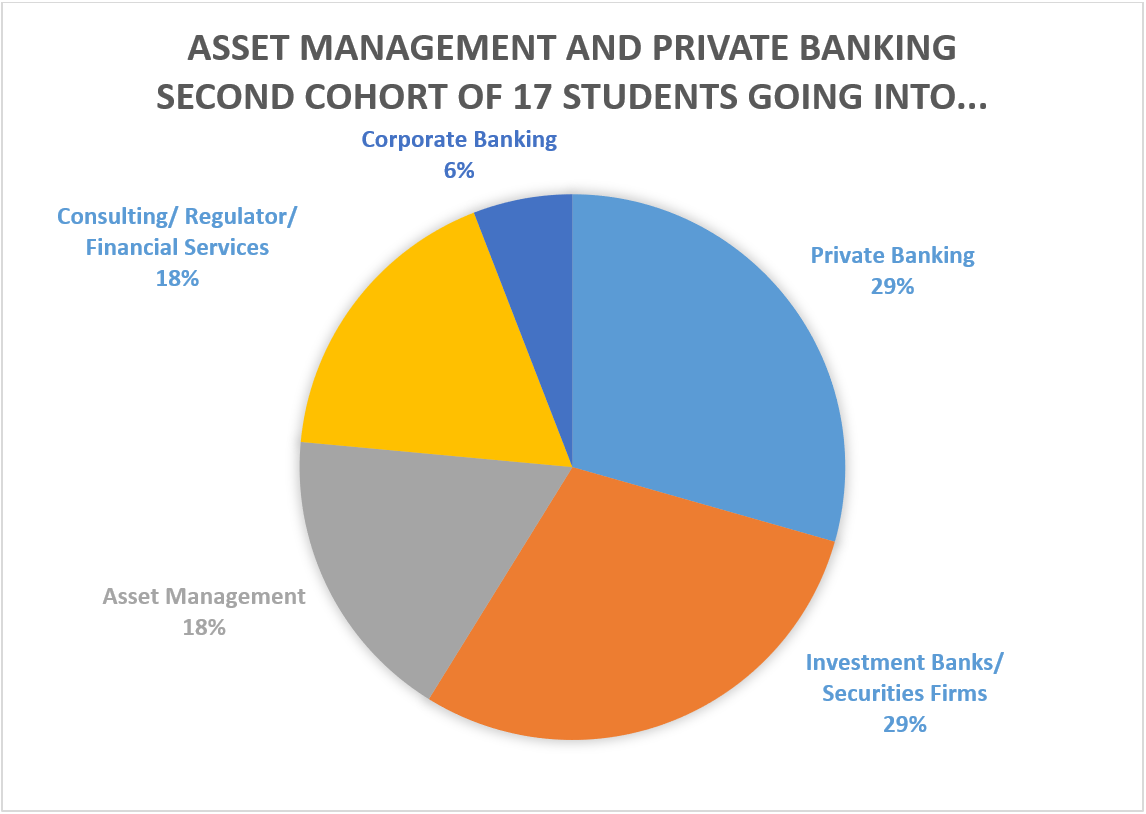 A Promising Career for Graduates of the Asset Management and Private ...