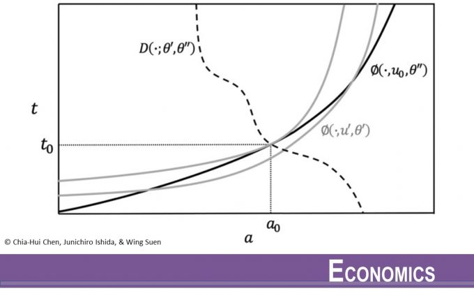 Signaling under Double-Crossing Preferences